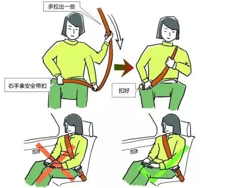 安全带的肩带应跨过锁骨位置,腰带放在髋部. 3.安全带应当贴身.